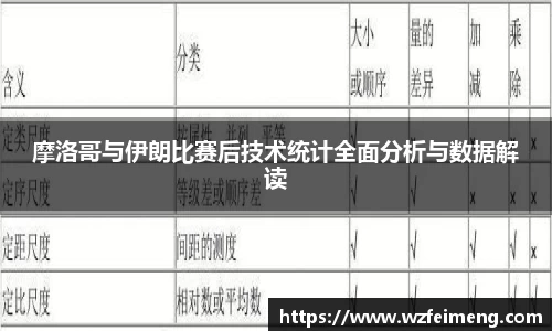 摩洛哥与伊朗比赛后技术统计全面分析与数据解读