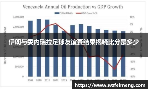伊朗与委内瑞拉足球友谊赛结果揭晓比分是多少